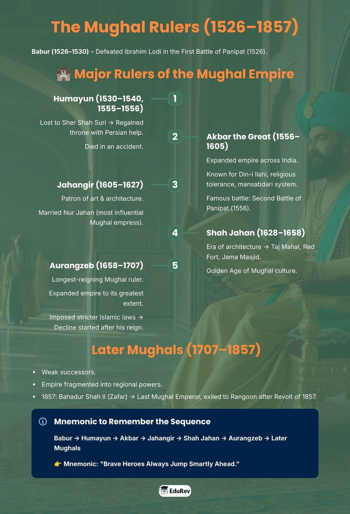 Infographic: The Mughal Empire | General Awareness for SSC CGL