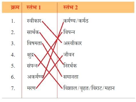 तरुण के स्वप्न (उद्बोधन) NCERT Solutions | Hindi मल्हार Class 8 - New NCERT