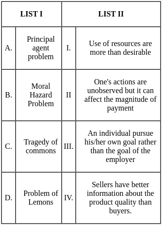 UGC NET Paper 2: Economics 2nd Mar 2023 Shift 2 | UGC NET Past Year Papers