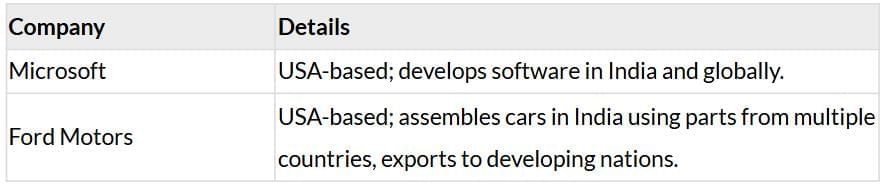 Cheatsheet: Globalisation and the Indian Economy | Social Studies (SST) Class 10