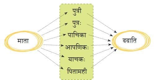 पृष्ठम् 36: प्रश्नानि