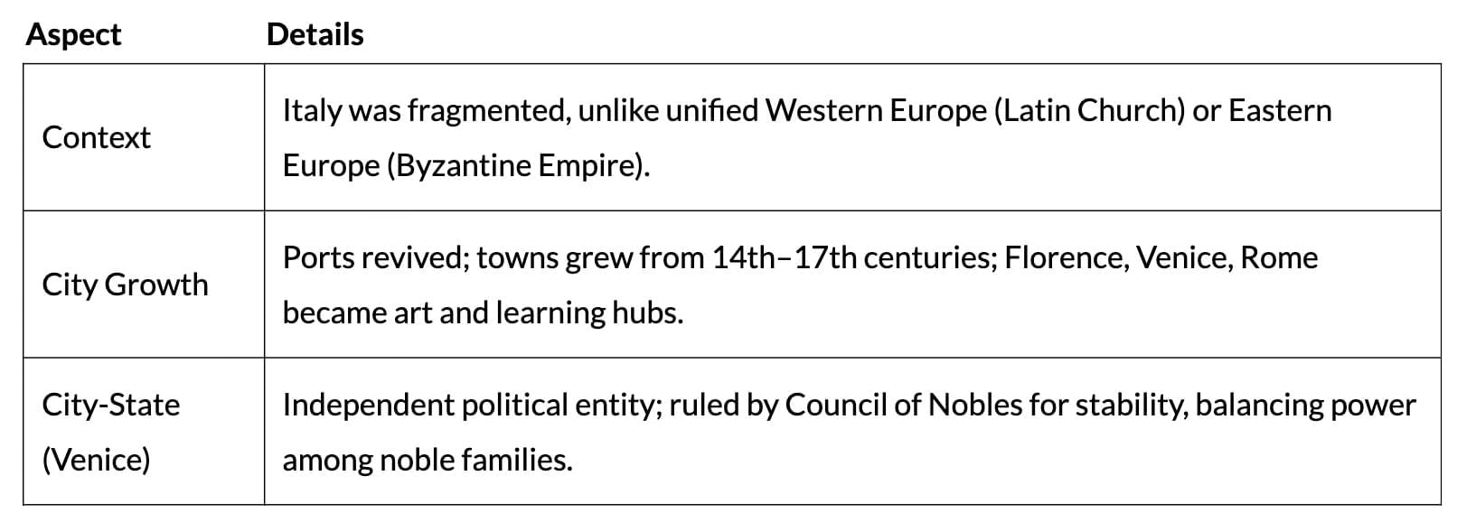 Cheat Sheet: Changing Cultural Traditions | History Class 11 - Humanities/Arts