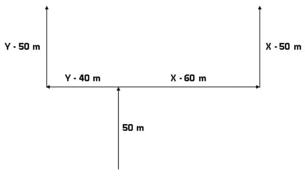 Previous Year Topic Wise Questions With Solutions: Speed, Time & Distance | CSAT Preparation - UPSC