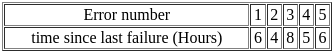 UGC NET Paper 2: Computer Science 17th June 2023 | UGC NET Past Year Papers