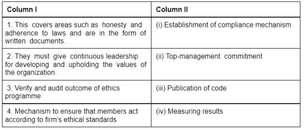 Case-Based Questions: Social Responsibilities of Business and Business Ethics | Business Studies (BST) Class 11 - Commerce