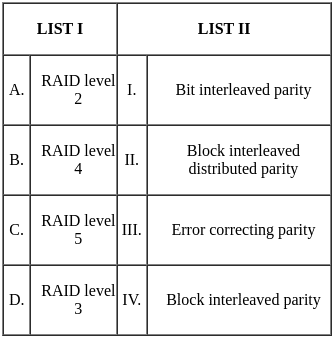 UGC NET Paper 2: Computer Science 17th June 2023 | UGC NET Past Year Papers