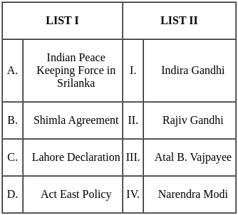 UGC NET Paper 2: Political Science 6 Mar 2023 Shift 1 | UGC NET Past Year Papers