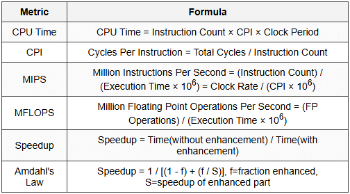 9.1 Key Formulas