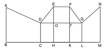 Geometry Questions for CAT with Answers PDF