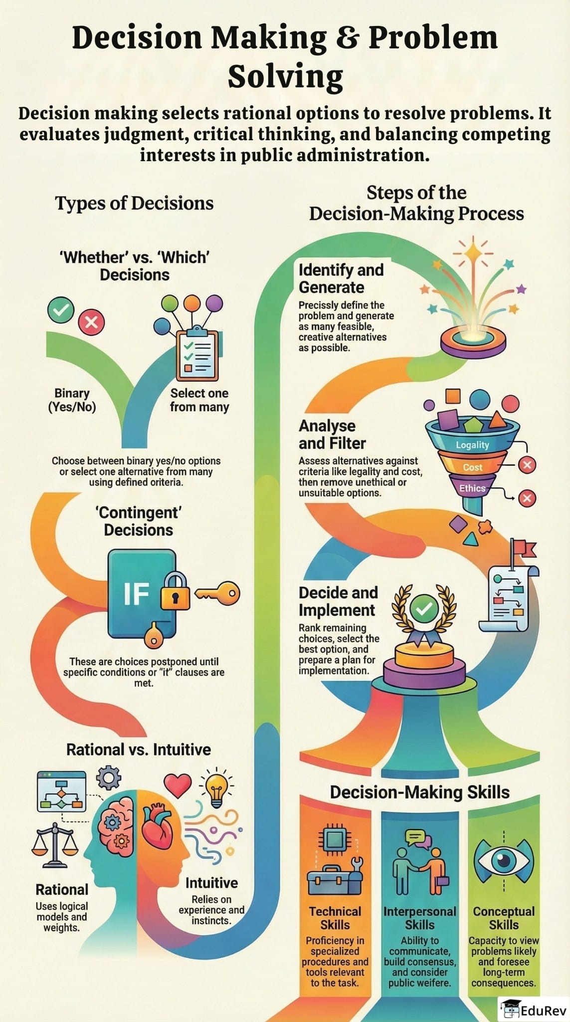 Infographics: Decision Making & Problem Solving