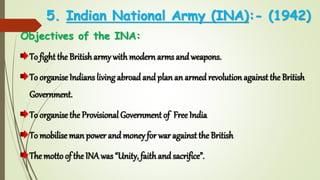 Revision Notes: Forward Bloc and the INA | History and Civics Class 10 ICSE