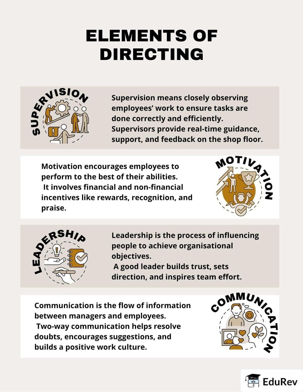 Infographic: Directing | Business Studies (BST) Class 12 - Commerce