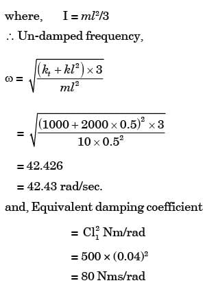 GATE Past Year Questions: Forced Vibration