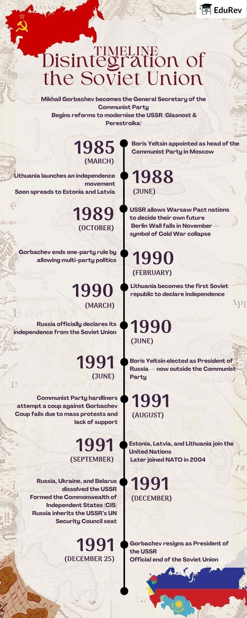 Infographic: The End of Bipolarity | Political Science Class 12 - Humanities/Arts