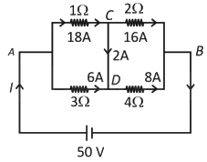 NEET Previous Year Questions (2014-2025): Current Electricity | Physics Class 12