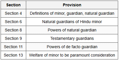 4.3 Hindu Minority and Guardianship Act, 1956 - Key Sections