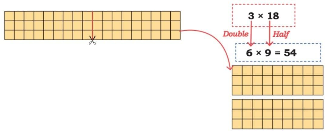 The Dairy Farm Chapter Notes | Mathematics (Maths Mela) Class 5 - New NCERT