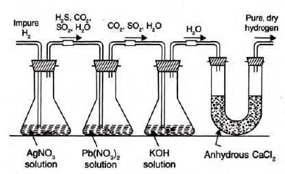 Study Of The First Element – Hydrogen Chapter Notes | Chemistry Class 9 ICSE