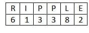 MCQs`: Number Series, Coding and Decoding and Odd Man Out