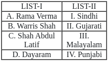 UGC NET Paper 2: History 10th Jan 2025 Shift 1 | UGC NET Past Year Papers