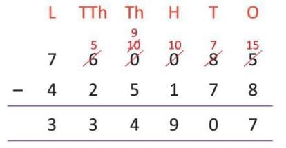 Addition and Subtraction Chapter Notes | Mathematics for Primary 6