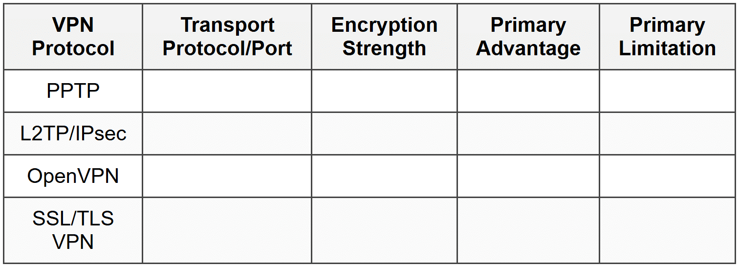 Section 3: Analytical / Applied Tasks
