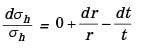 GATE Past Year Questions: Thin Cylinders | Strength of Materials (SOM) - Mechanical Engineering