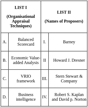 UGC NET Paper 2: Management 12th Mar 2023 Shift 2 | UGC NET Past Year Papers