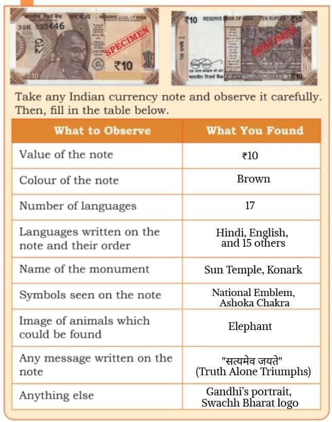 Our Vibrant Country NCERT Solutions | Our Wondrous World  Class 5 - New NCERT