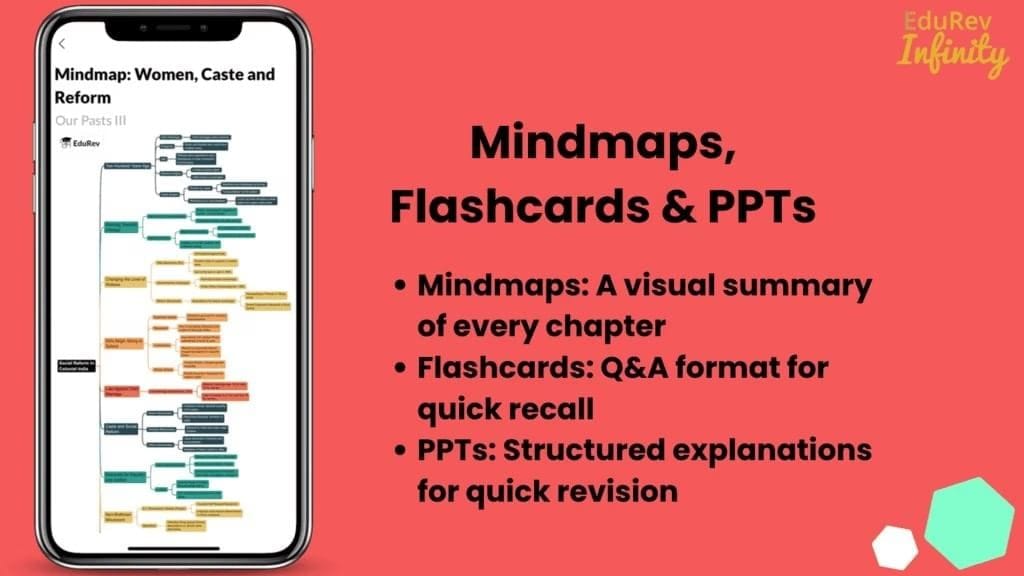 3. Subject-Wise Mind Maps: For Quick Revision