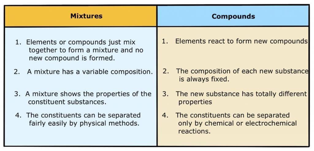 Class 9 Science Chapter 2 Question Answers - Is Matter Around Us Pure?