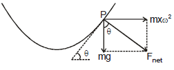 Mechanical Properties of Fluids: Part 1 | Science & Technology for UPSC CSE