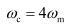 NCERT Solutions Class 11 Physics - Communication Systems
