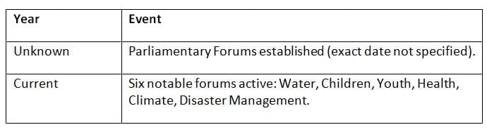 Cheat Sheet: Parliamentary Forums | Indian Polity for UPSC CSE
