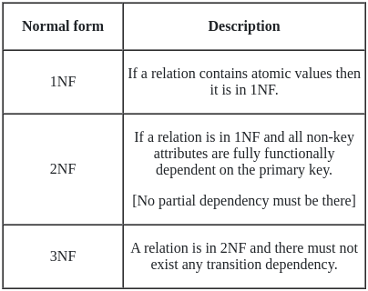 UGC NET Paper 2: Computer Science 23rd August 2024 Shift 1 | UGC NET Past Year Papers