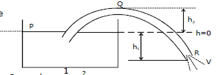 Chapter Notes, - Fluid Mechanics, Class 11, Physics (IIT-JEE & AIPMT)