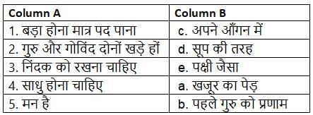 Worksheet Solutions: कबीर के दोहे | Worksheets with Solutions for Class 8