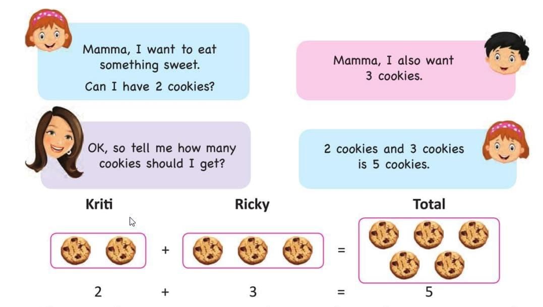 Addition up to 9 Chapter Notes | Mathematics Class 1 ICSE