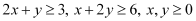 NCERT Solutions Class 12 Maths Chapter 12 - Linear Programming