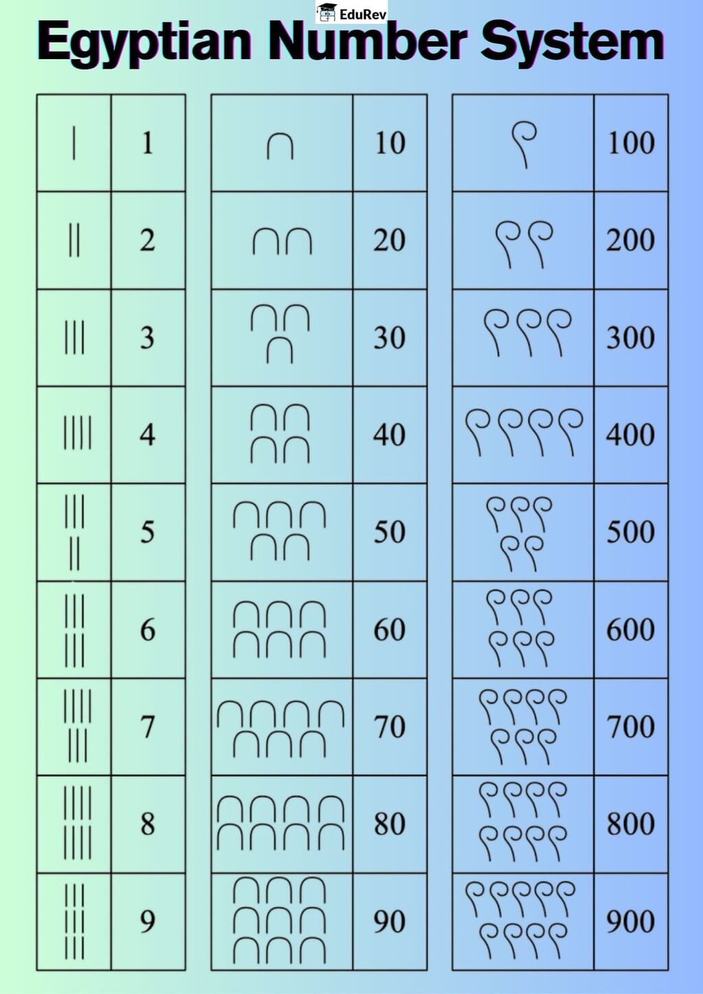 Let`s Learn: Mayan Number System | Mathematics Class 8- New NCERT (Ganita Prakash)
