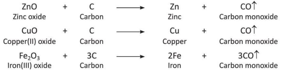 Carbon and Its Compounds Chapter Notes | Chemistry Class 8 ICSE