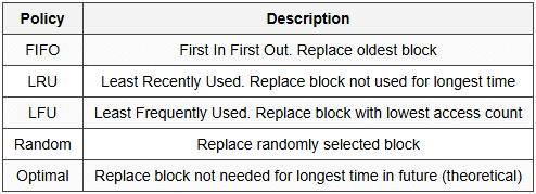 7.6 Cache Replacement Policies