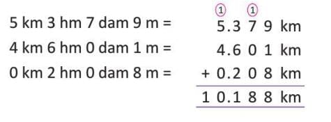 Metric System Chapter Notes | Mathematics Class 5 ICSE