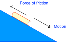 NCERT Solutions for Class 8 Science Chapter 9 - Friction