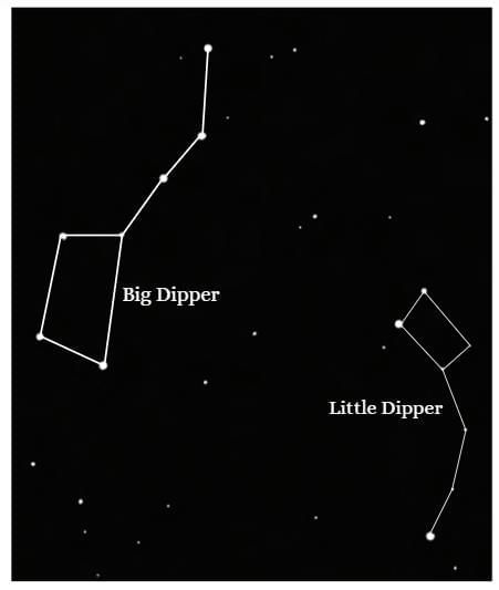 NCERT Based Activity: Beyond Earth | Science for Class 6