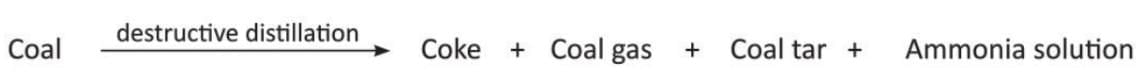 Carbon and Its Compounds Chapter Notes | Chemistry Class 8 ICSE