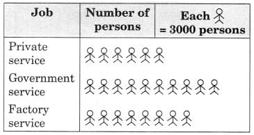 Case Based Questions: Data Handling and Presentation | Mathematics for Class 6
