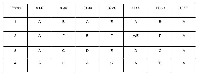 Practice Question - 21 (Routes and Network) | 100 DILR Questions for CAT Preparation