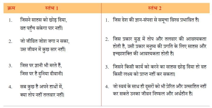 स्वदेश NCERT Solutions | Hindi मल्हार Class 8 - New NCERT