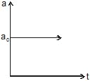 Kinematics, Chapter Notes, Class 11, Physics (IIT-JEE & AIPMT)